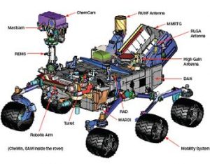 ChemCAM on the Curiosity Rover